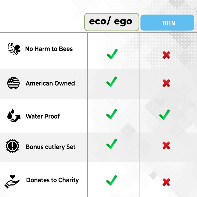ECO/EGO American made ECO/EGO all in one Canvas Lunch Bag Set. 1 heavy duty waterproof waxed canvas lunch bag/ 1 bamboo cutlery set with travel pouch - Image 3